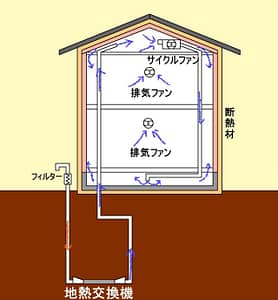 地熱利用換気システム図